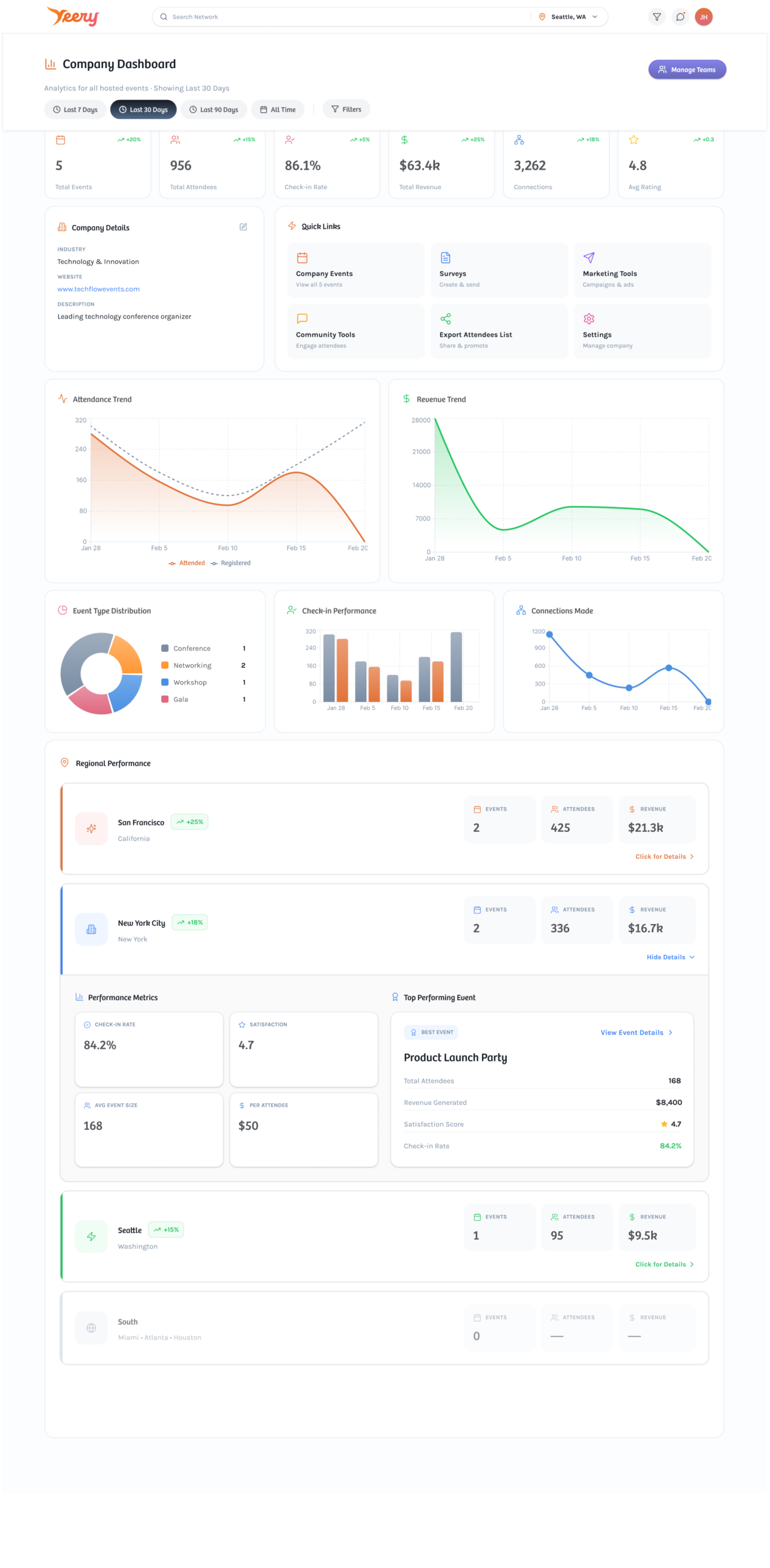 Company Dashboard Analytics with Veery Company Dashboard Analytics with Veery
