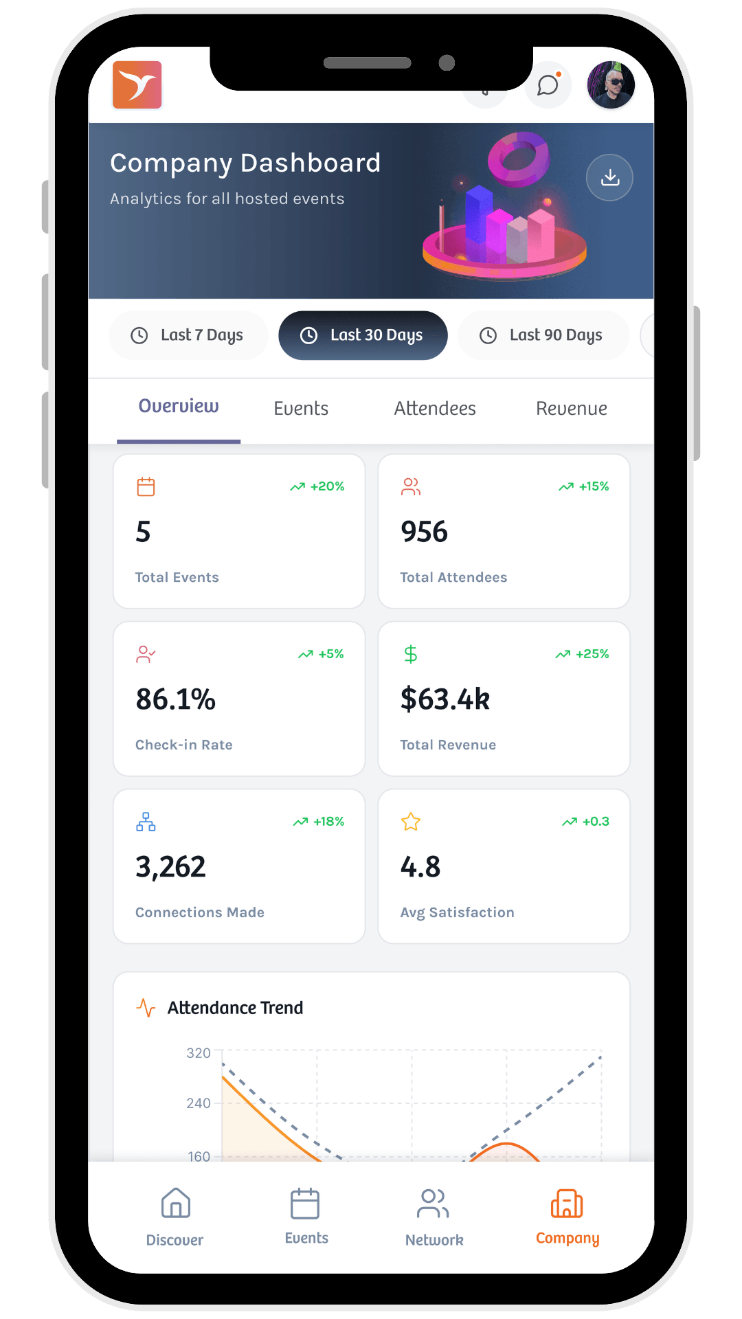 Company Dashboard and Analytics Veery Company Dashboard and Analytics Veery